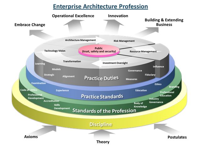 best enterprise architecture tool